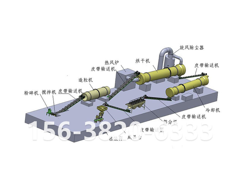 轉(zhuǎn)鼓造粒生產(chǎn)復(fù)合肥工藝